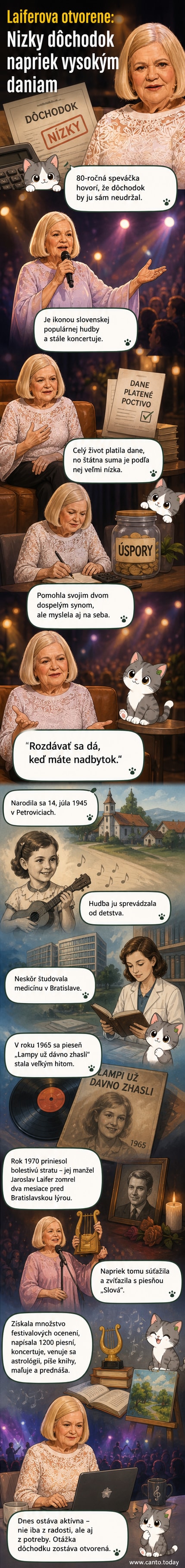 Marcela Laiferová na pódiu, v pozadí hudobný archív a dátum 1965 – rok jej prvého veľkého úspechu.