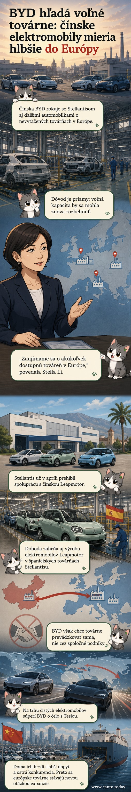 Ilustrácia dvoch elektrických áut značiek BYD a Stellantis pred veľkou továrňou s európskou vlajkou, symbolizujúca rokovania o prevzatí nevyťažených závodov.