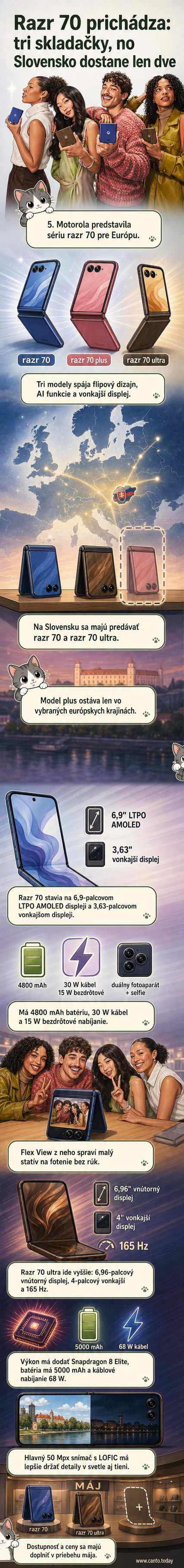 Ilustrácia novej série skladacích telefónov Motorola razr 70 v rôznych farbách, s detailom na veľký vonkajší displej a fotoaparátový systém