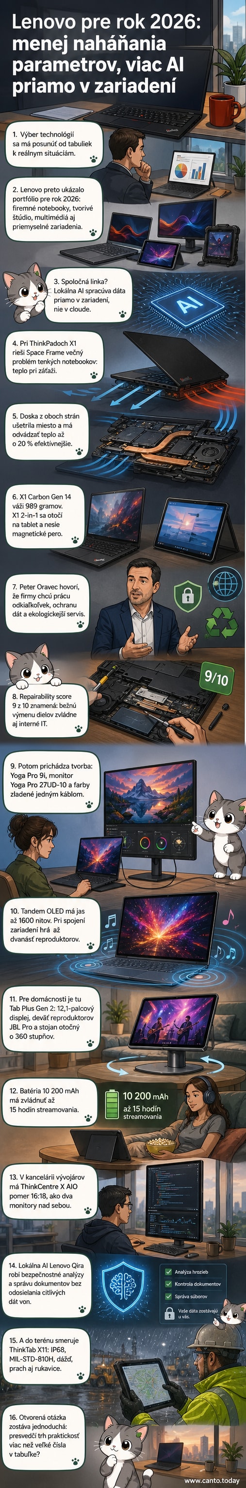 Ilustrácia nových zariadení Lenovo: tenký notebook, konvertibilný tablet, multimediálny monitor a odolný priemyselný tablet s popiskami funkcií ako lokálna AI, efektívne chladenie a vysoká opraviteľnosť.