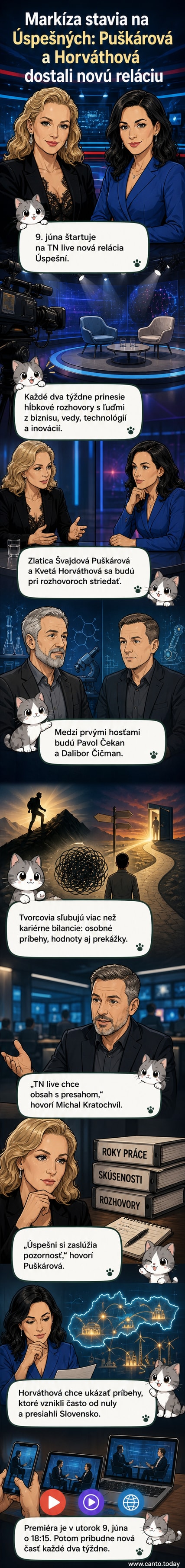 Dve známe slovenské televízne osobnosti, Zlatica Švajdová Puškárová a Kveta Horváthová, stojia pred kamerou ako tváre novej relácie Úspešní na TN live.