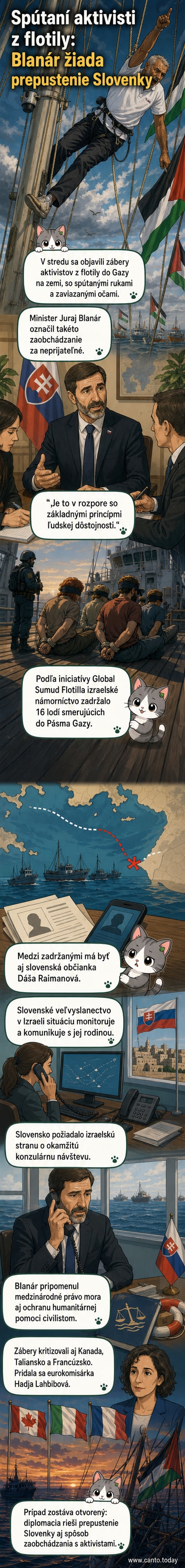 Ilustrácia zobrazuje zadržaných aktivistov na lodi so spútanými rukami a zaviazanými očami, na pozadí izraelské vojenské plavidlo.