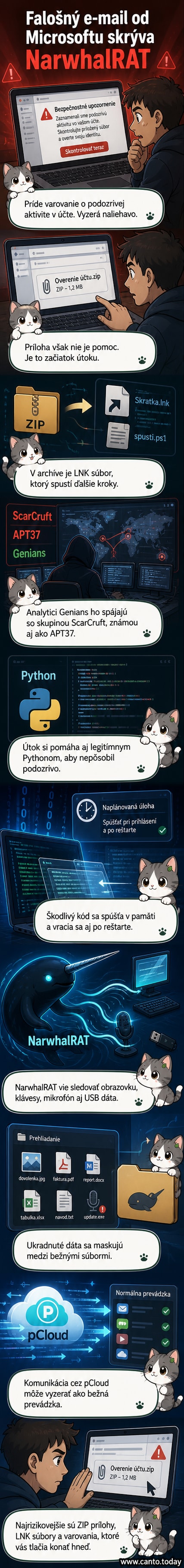 Ilustrácia počítača s upozornením od Microsoftu a skrytým škodlivým kódom, ktorý sleduje používateľa.