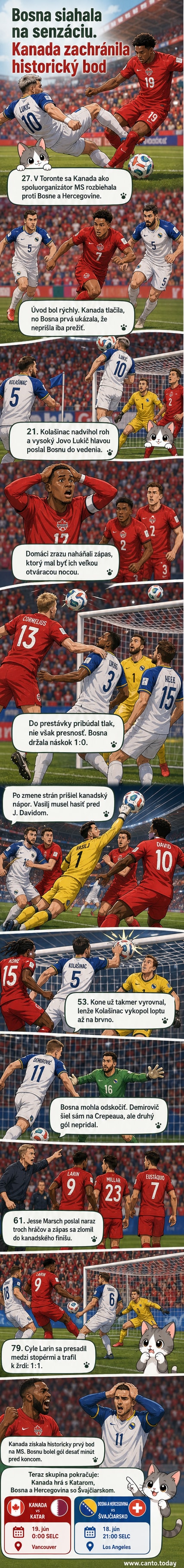 Futbalisti Bosny a Hercegoviny oslavujú gól proti Kanade na MS 2026, na pozadí fanúšikovia v Toronte