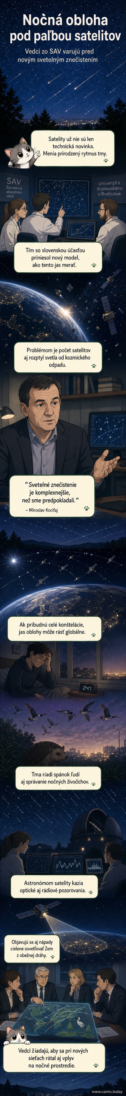 Ilustrácia zobrazuje nočnú oblohu, ktorú preťali svetelné stopy satelitov. Zem je na spodnom okraji, nad ňou sa tiahnu jasné čiary odrazeného slnečného svetla od družíc a kozmického odpadu. V pozadí sú hviezdy, ktoré sú slabé kvôli zvýšenému jasu atmosféry.