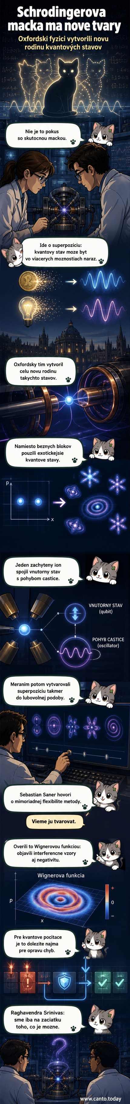 Ilustrácia kvantovej mačky v škatuli, ktorá je súčasne živá aj mŕtva, s modrými a červenými vlnovými formami okolo symbolizujúcimi kvantové stavy.