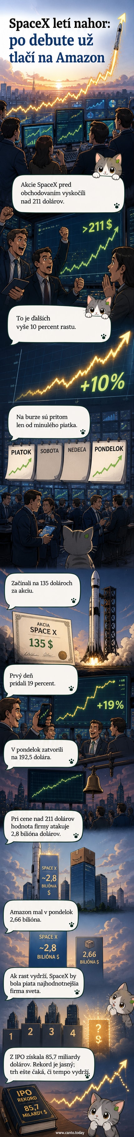 Ilustrácia rakety SpaceX na pozadí rastúceho grafu akcií, s logami Amazon a SpaceX a číslami trhovej hodnoty.