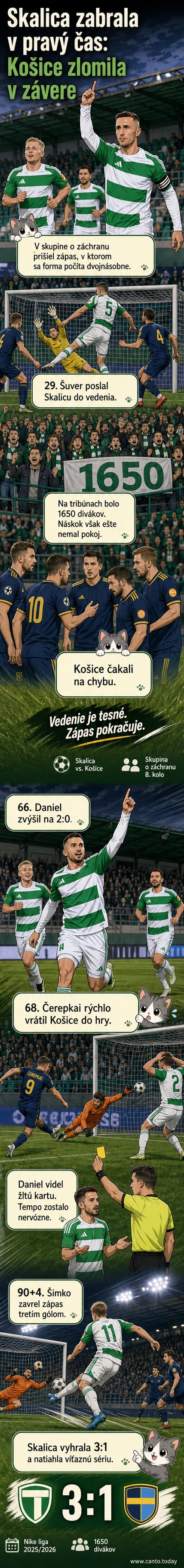 Futbalový zápas medzi Skalicou a Košicami – hráč Skalice slávi gól pred fanúšikmi, Košice v modro-žltých dresoch hrajú v prevahe.