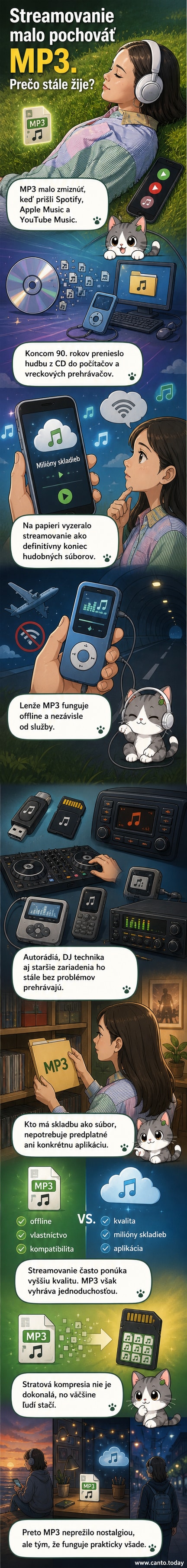 Ikona MP3 súboru vedľa streamovacieho loga — symbol trvania staršej technológie napriek modernejším alternatívam.