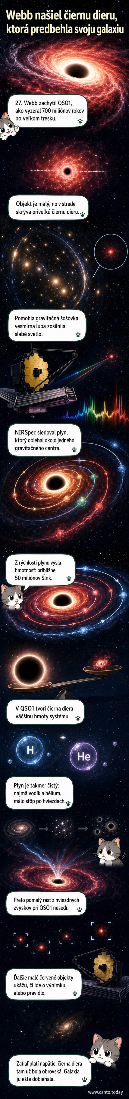 Ilustrácia čiernej diery v centre mladého vesmírneho systému, okolo ktorej obieha horúci plyn, zatiaľ čo galaxia ešte len vzniká.