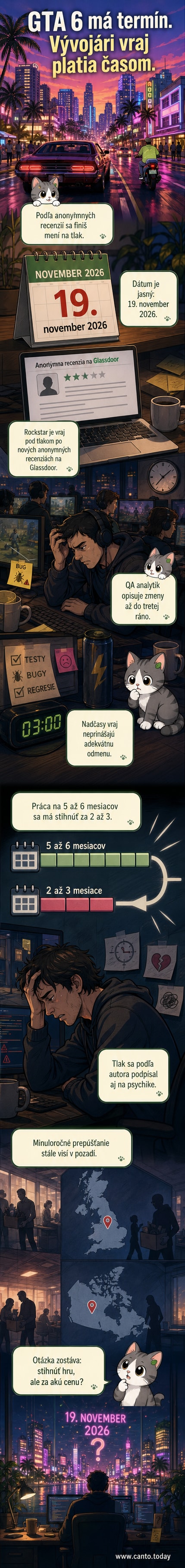 Ilustrácia vyčerpaného vývojára hier sediaceho pri počítači v noci, na obrazovke je mapa z GTA 6, vonku je tma, hodiny ukazujú 3:00 ráno.