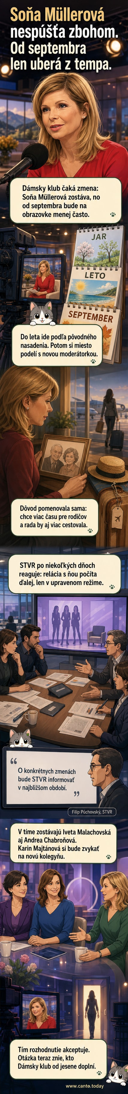 Ilustrácia moderátorky Soňa Müllerovej stojacej pred pozadím televíznej štúdia s logom Dámskeho klubu, s tónom zmien a prechodov.