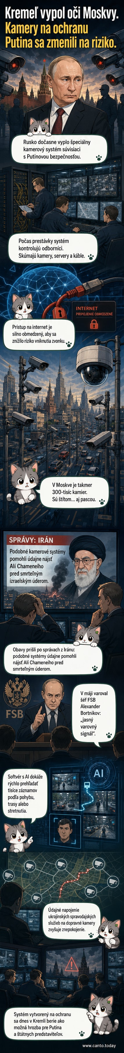 Ilustrácia: Zatmená kamera v Moskve s nápisom 'vypnuté' a silueta prezidenta Putina v pozadí.
