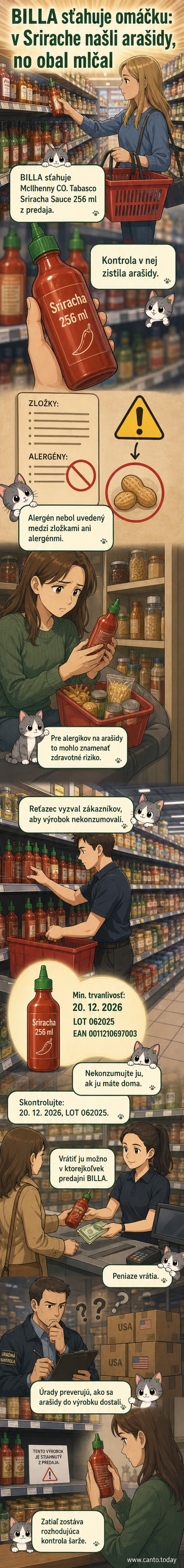 Obal omáčky Tabasco Sriracha s červeným označením 'Stiahnuté z predaja' a ikonkou alergénu arašidov.