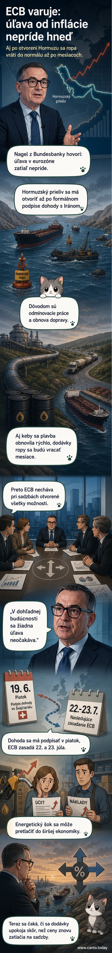 Ilustrácia ukazujúca uzavretý Hormuzský prieliv, ropné tankery a graf rastúcej inflácie s logom Európskej centrálnej banky.