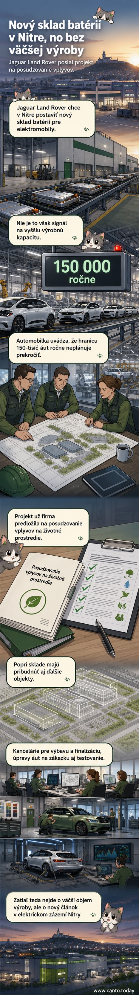 Ilustrácia budovy skladu batérií Jaguar Land Rover v Nitre s elektrickými vozidlami a výrobnou infraštruktúrou v pozadí.
