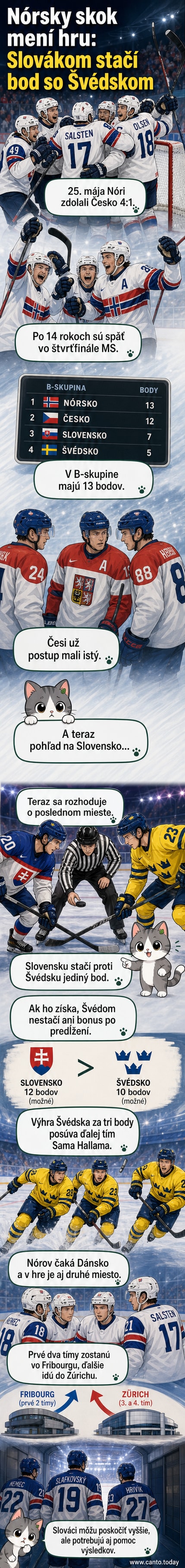 Hokejový zápas MS, hráči v modskom drese Slovenska sú v obrannej fáze proti Švédskym.