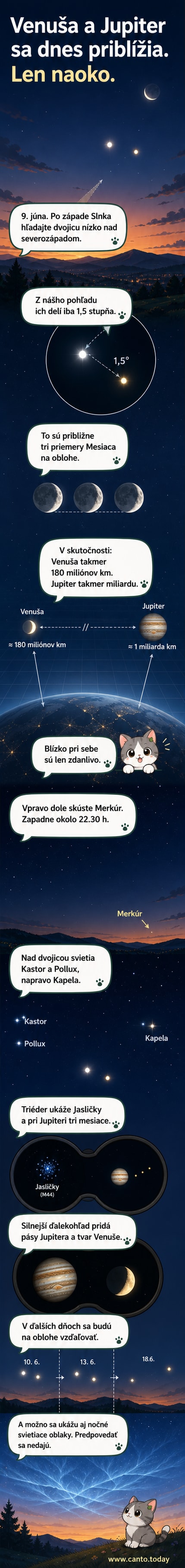 Ilustrácia nočnej oblohy so zdanlivo blízkymi planetami Venušou a Jupiterom, s malým ďalekohľadom ukazujúcim na Mesiac podobný tvar Venuše a tmavé pásy na Jupiterovi.