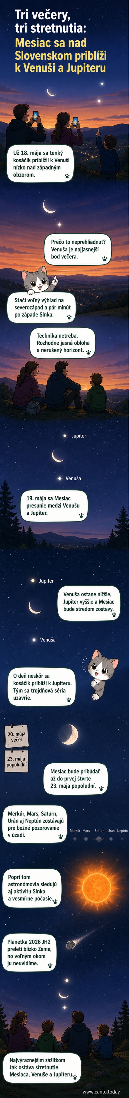 Ilustrácia: Mesiac sa približuje k Venuši a Jupiterovi na tmavej oblohe nad kopcovitou krajinou, západ slnka v pozadí