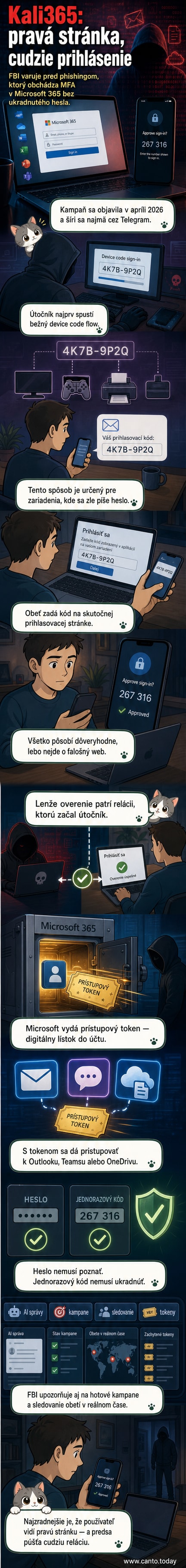 Ilustrácia zobrazuje červený kľúč s označením 'token', ktorý prechádza z mobilu používateľa do tieňovej postavy hacker, zatiaľ čo na pozadí je logom Microsoftu s varovným trojuholníkom.