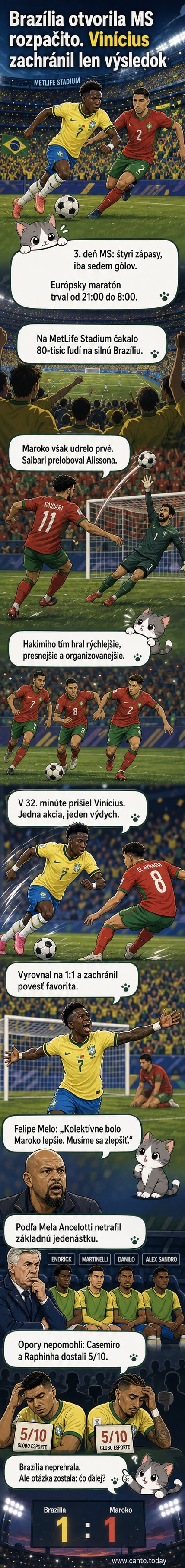 Futbalový zápas Brazílie proti Maroku na MS 2026, Vinicius Jr. práve zakončil strelu do siete.