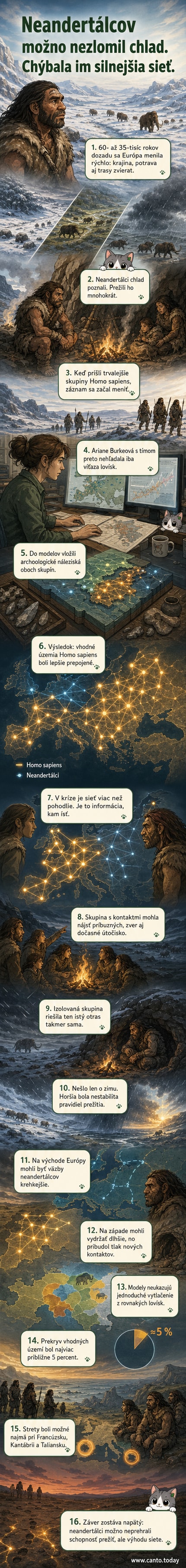 Ilustrácia dvoch pravekých skupín – jedna izolovaná v horách, druhá prepojená cez obchodné a sociálne trasy – s mapou Európy na pozadí zobrazujúcou meniace sa klimatické zóny.