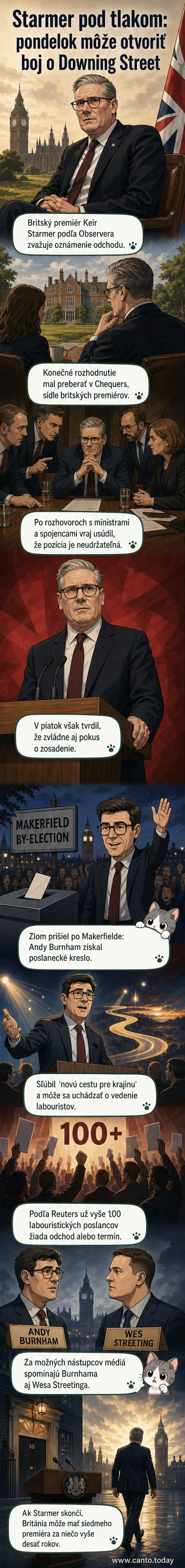 Ilustrovaný portrét britského premiéra Keira Starmera s tónmi politického napätia a symbolmi Labouristickej strany na pozadí.
