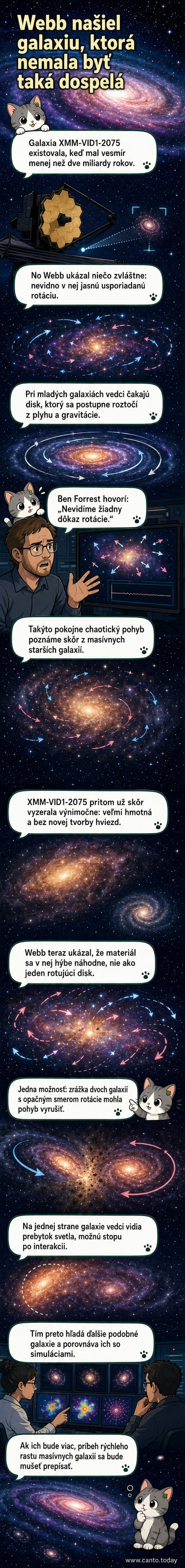 Ilustrácia galaxie XMM-VID1-2075 v ranom vesmíri, bez jasnej rotácie, s chaotickým pohybom hviezd a plynu, ako ju pozoruje teleskop Jamesa Webba.