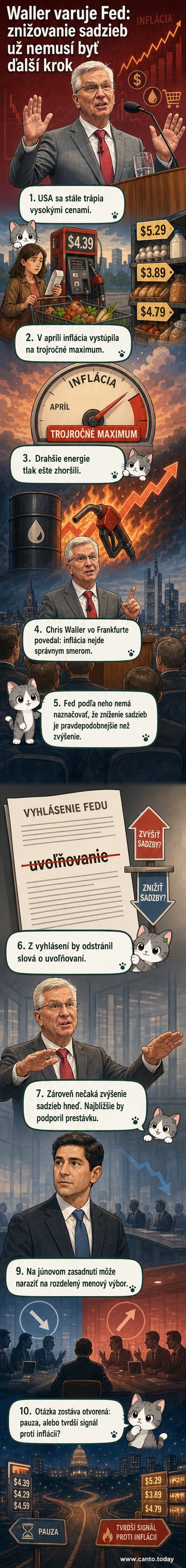Ilustrácia: Americký dolár s rastúcimi cenami a grafom úrokových sadzieb, na pozadí budova Federálneho rezervného systému.