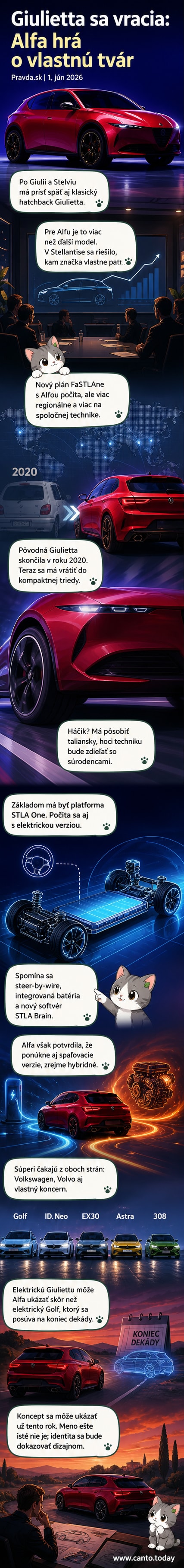 Koncept nového Alfa Romeo Giulietta – športový elektrický hatchback s nízkou siluetou a dynamickým dizajnom
