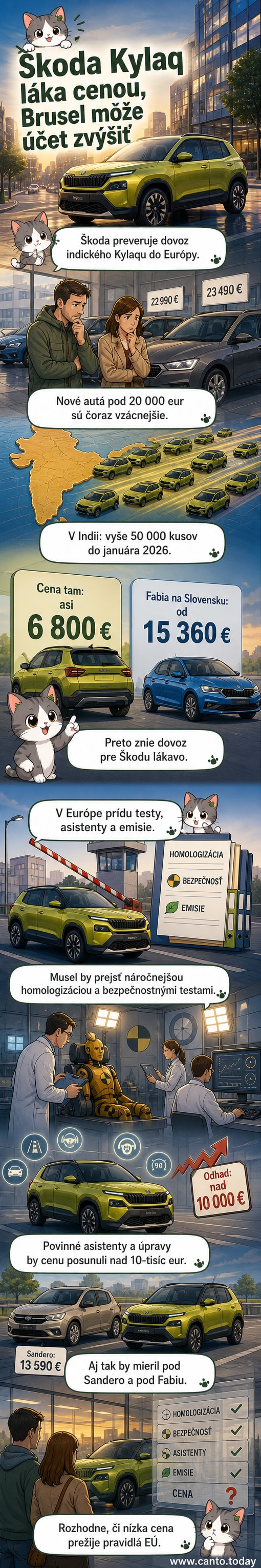 Škoda Kylaq – kompaktné SUV v mestej scenérii, predný náhľad s výrazným dizajnom a denným svetlom