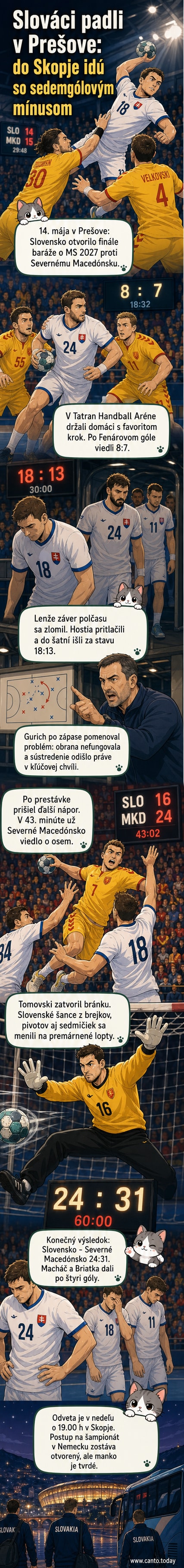 Hráči slovenskej hádzanárskej reprezentácie po prehre 24:31 proti Severnej Macedónskej v Prešove, publika v hľadisku a tréner Fernando Gurich na lavičke.