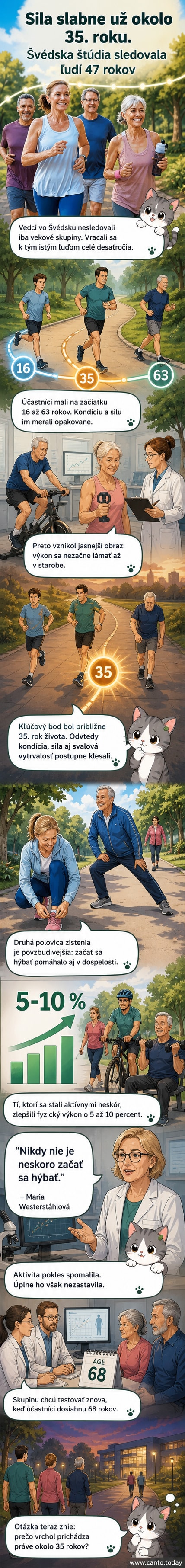 Ilustrácia človeka v rôznych fáziach života, s grafom klesajúcej fyzickej výkonnosti od 35. roku veku, na pozadí laboratórneho prostredia.
