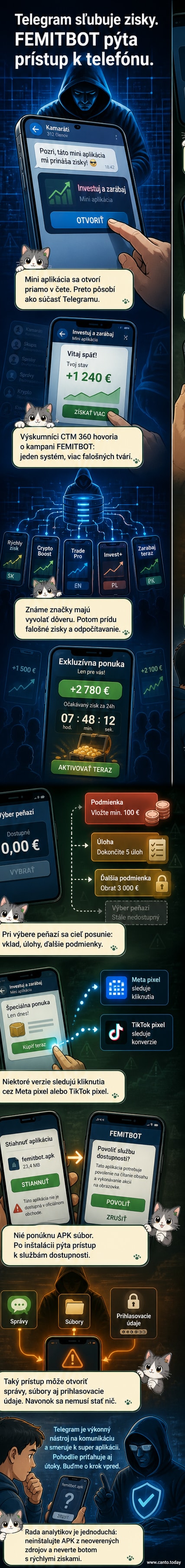 Ilustrácia zobrazuje smartfón s otvoreným Telegramom, kde sa zobrazuje falošná miniaplikácia s logom Apple a výzvou na investíciu, na pozadí červené varovanie pred malvérom.