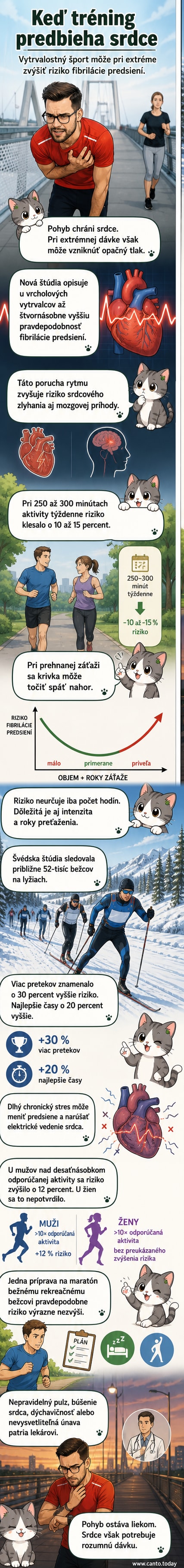 Ilustrácia zobrazuje srdce s vyznačenými oblasťami poškodenia po intenzívnom vytrvalostnom tréningu, vedľa bežca na pozadí horského maratónu.