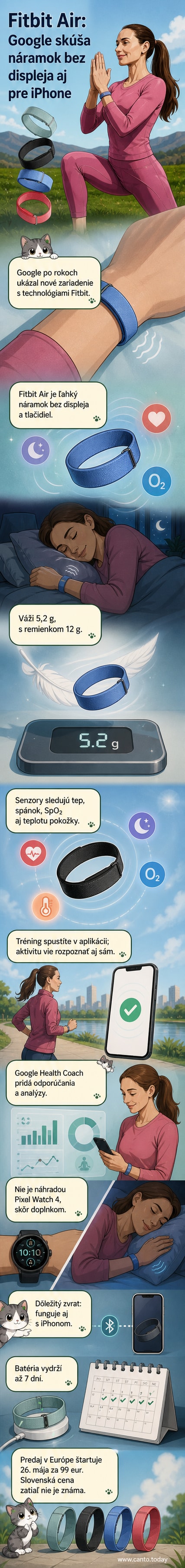 Miniatúrny čierny fitnes náramok Google Fitbit Air bez displeja, položený na bielej podložke, s detailom senzorov a remienka.