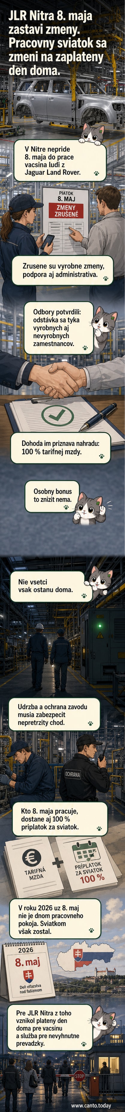 Prázdna výrobná linka automobilky JLR v Nitre, 8. mája 2026 – zamestnanci majú voľno napriek zrušenému sviatku.