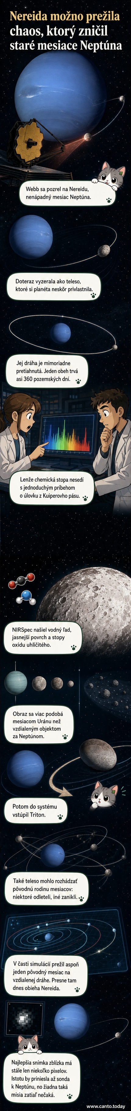 Ilustrácia mesiaca Nereida na dlhej eliptickej dráhe okolo Neptúna, na pozadí vidieť vzdialený Slnko a zvyšok slnečnej sústavy.
