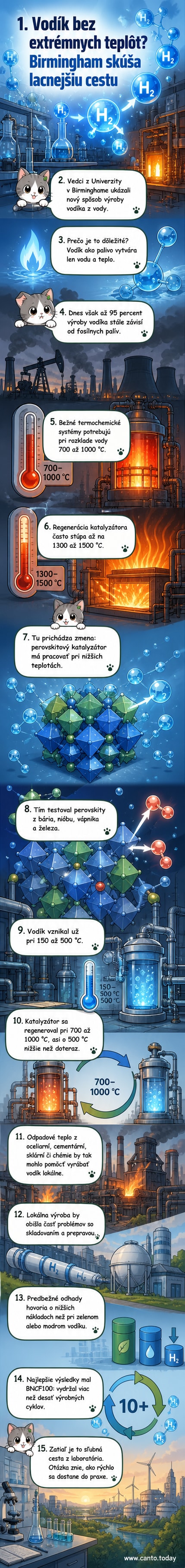 Ilustrácia vedcov v laboratóriu pri teste nového katalyzátora na výrobu vodíka, na pozadí schéma procesu pri nízkych teplotách.