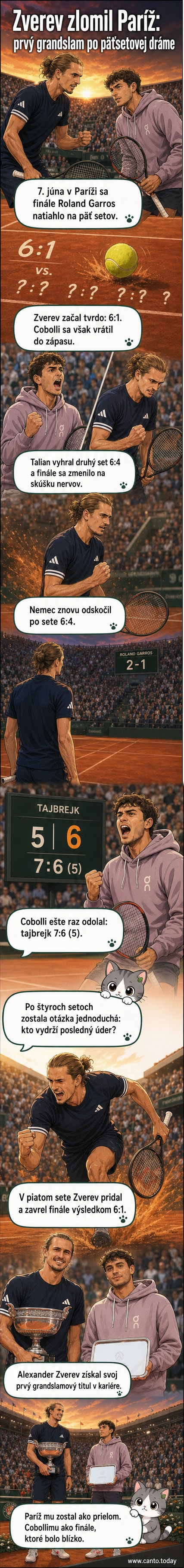 Alexander Zverev drží trofej po víťazstve vo finále Roland Garros 2026 proti Flaviovi Cobollimu, ktorý stojí po jeho boku s druhou trofejou.