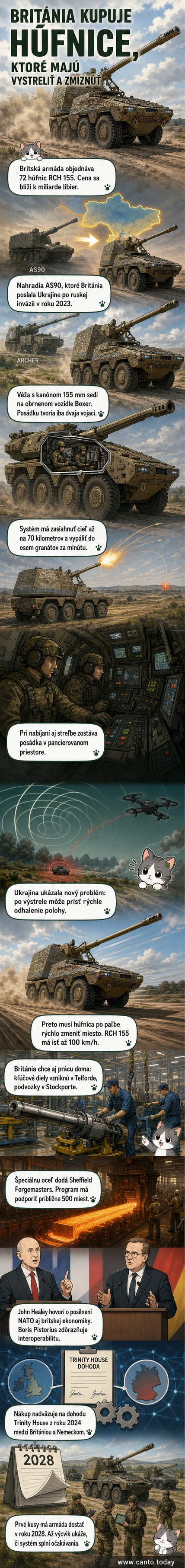 Ilustrácia novej samohybnej húfnice RCH 155 na poli, ktorá práve vystrelila a rýchlo odchádza z pozície, na pozadí je oblak dymu a v diaľke vojaci v pohybe.