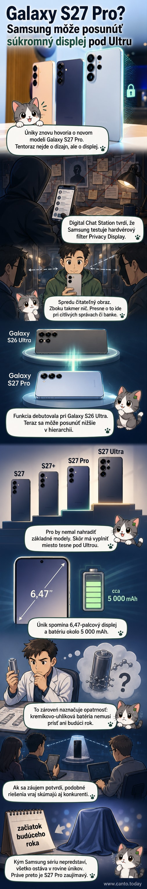 Ilustrácia nového Samsung Galaxy S27 Pro s funkciou Privacy Display – displej je viditeľný len spredu, zboku je tmavý.