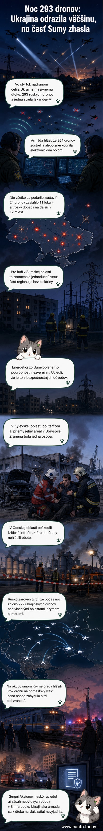 Ilustrácia zasiahnutej elektrickej infraštruktúry v Ukrajine po ruských dronových útokoch, s troskami dronov a hasiacimi jednotkami na mieste.