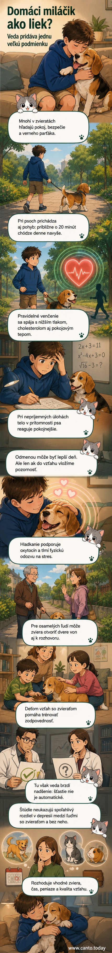 Ilustrácia ukazuje muža, ktorý sa usmieva, keď ho líže pes. Na pozadí je park a slnko. Vedľa je ikonka srdca a grafu krvného tlaku, ktorý klesá.