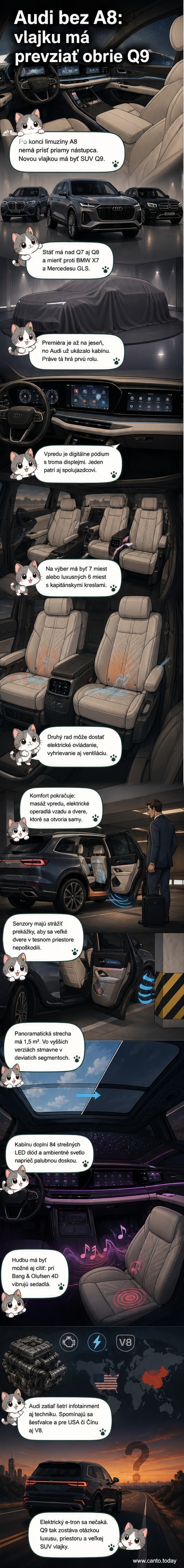 Interiér nového Audi Q9 s digitálnym pódium, panoramatickou strechou a kapitánskymi kreslami v druhom rade