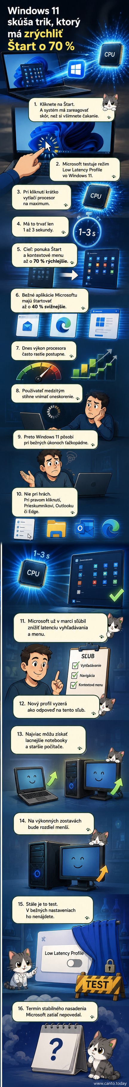 Ilustrácia, kde sa ponuka Štart v systéme Windows 11 otvára okamžite po kliknutí, zatiaľ čo v pozadí beží procesor s dočasne zvýšeným výkonom.