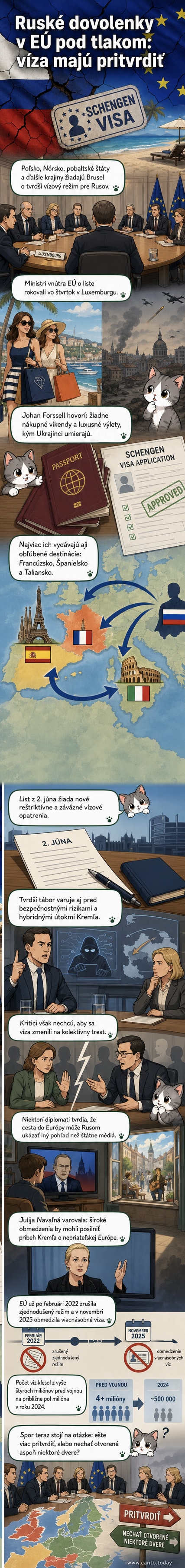 Ilustrácia znázorňujúca mapu EÚ s uzavretými hranicami pre ruské víza, na pozadí pláž a letovísk