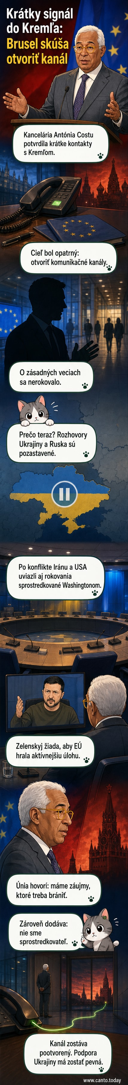 Ilustrácia zobrazuje dve budovy – jednu s logom Európskej rady, druhú s ruskou zástavou – a medzi nimi tenkú, prerušovanú čiaru komunikácie.