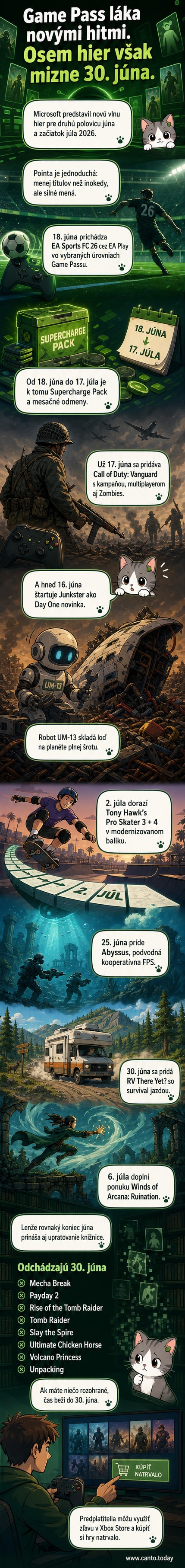 Ilustrácia zobrazuje herné logá EA Sports FC 26, Call of Duty: Vanguard a Tony Hawk’s Pro Skater 3+4, ktoré vstupujú do knižnice Xbox Game Pass, zatiaľ čo iné hry ako Rise of the Tomb Raider odchádzajú.