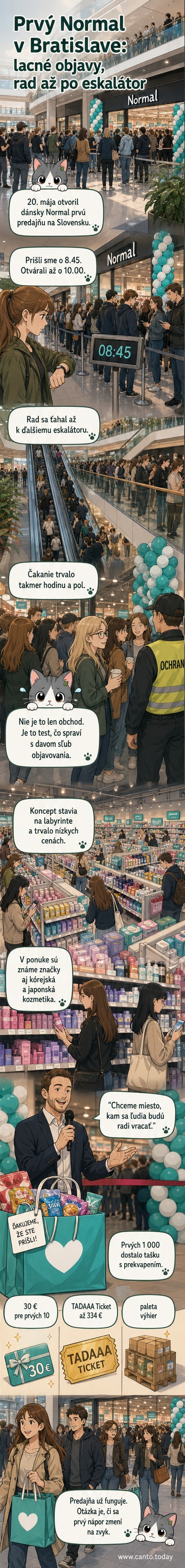 Ľudia v dlhej rade pred otvorením novej predajne Normal v bratislavskom Eurovea, pred vchodmi do obchodu s farebným logom reťazca.